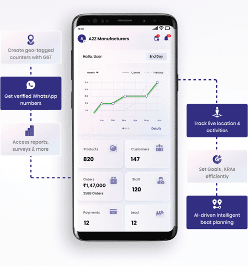 Rupyz sales enhancement dashboard