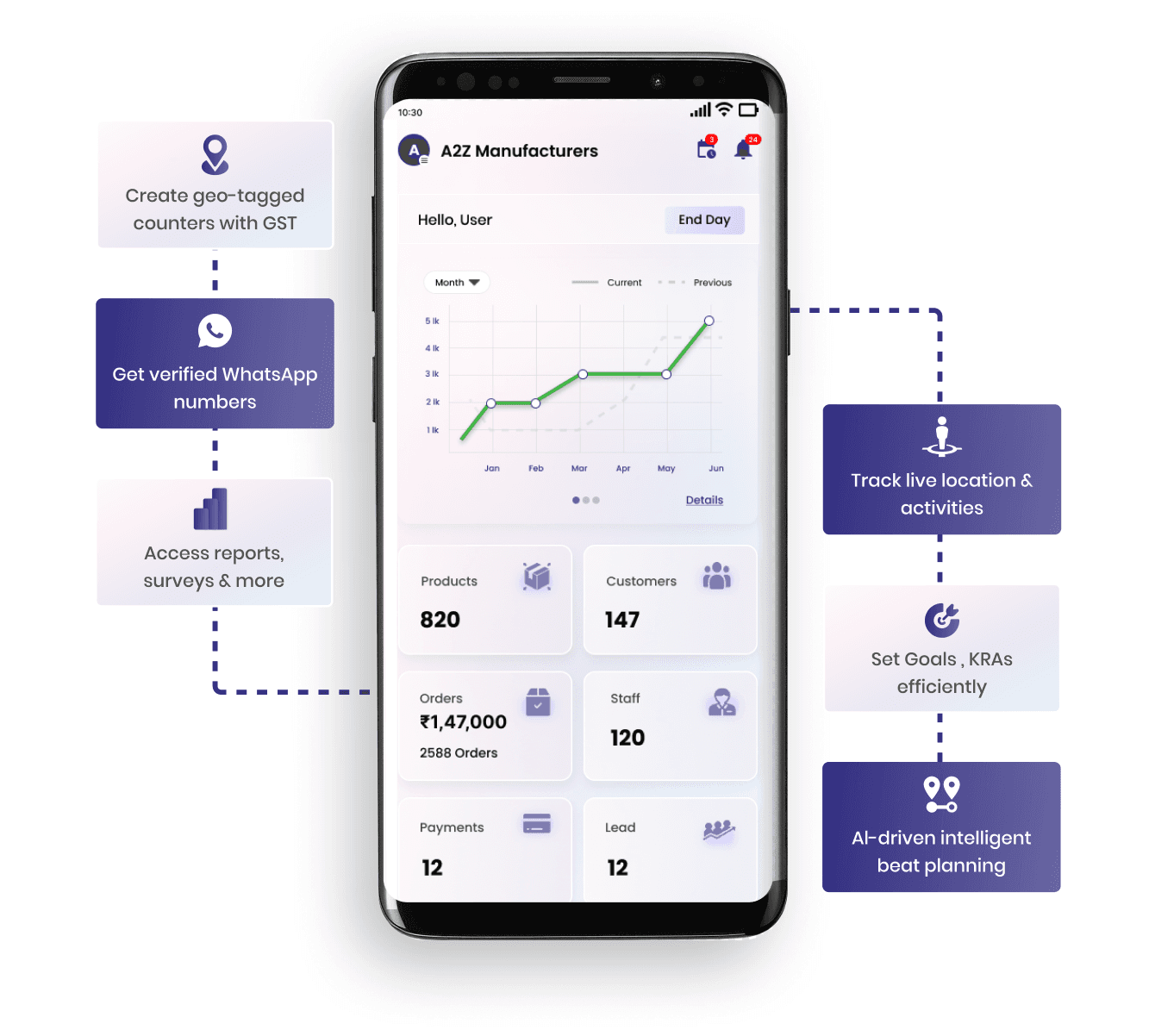 Rupyz Sales Force Automation