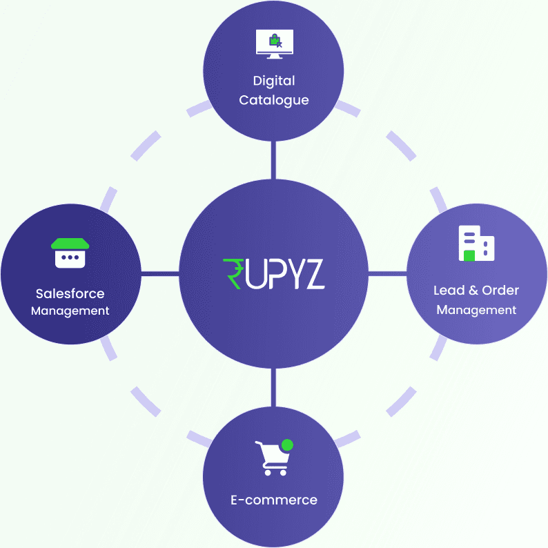 Rupyz integrated platform