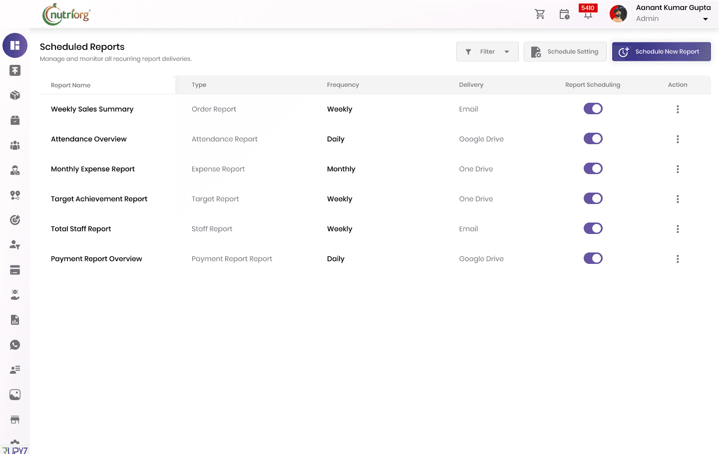 Scheduled reports
