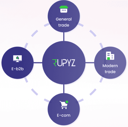 Rupyz platform overview